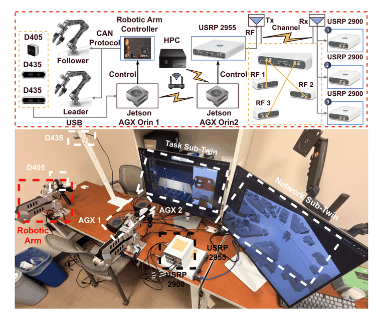 TiLP hardware testbed