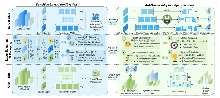 SCALE framework overview